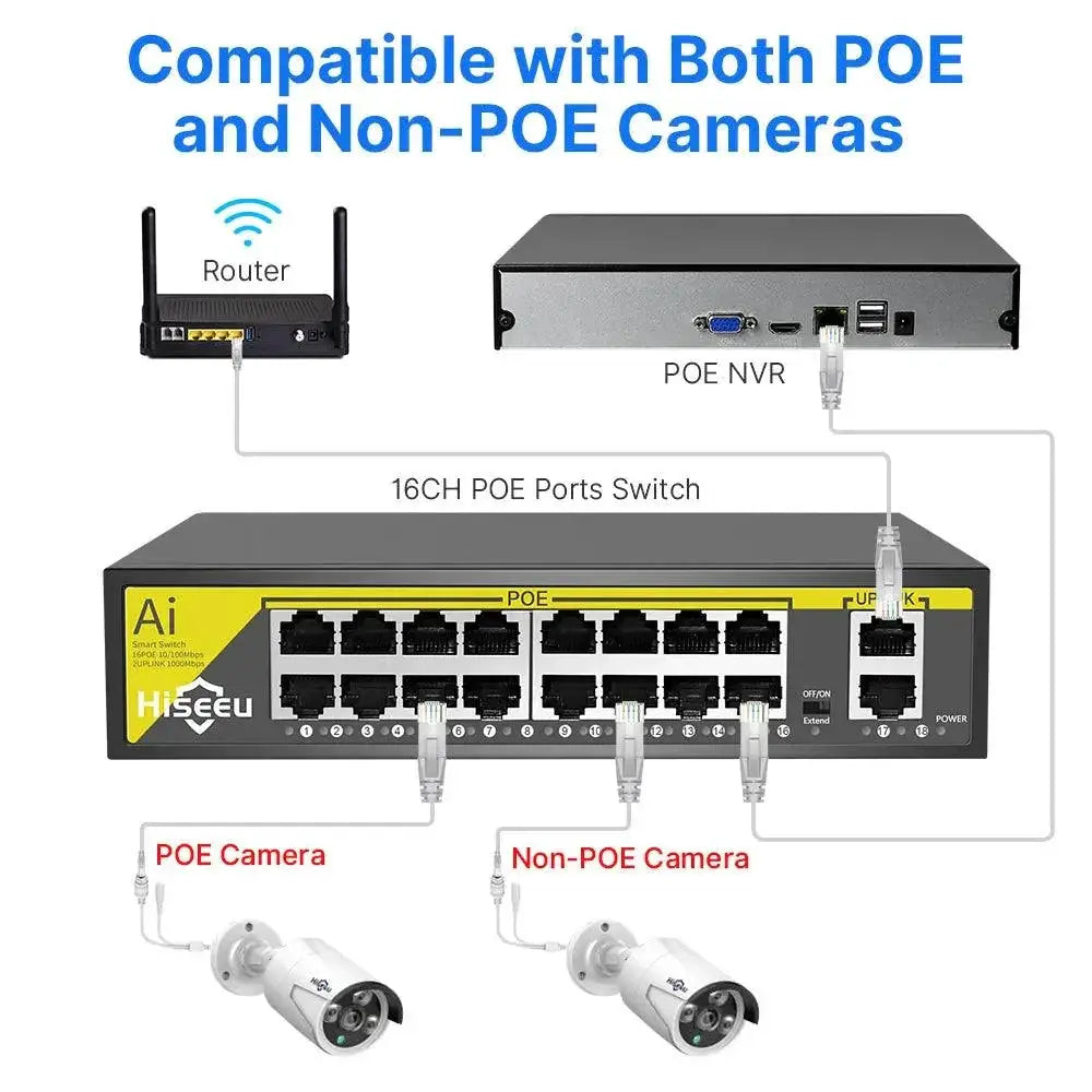 Hiseeu 48V PoE Switch for Surveillance Network Solutions