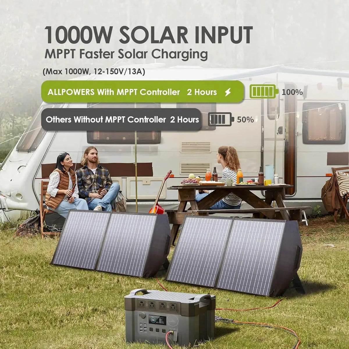 ALLPOWERS S2000 PRO Power Station 2400W Solar generator & SF200 200W Solar Panel Monocrystalline Solar Charger for Camping Home