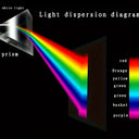 Educational Glass Prism - Light Dispersion Kit