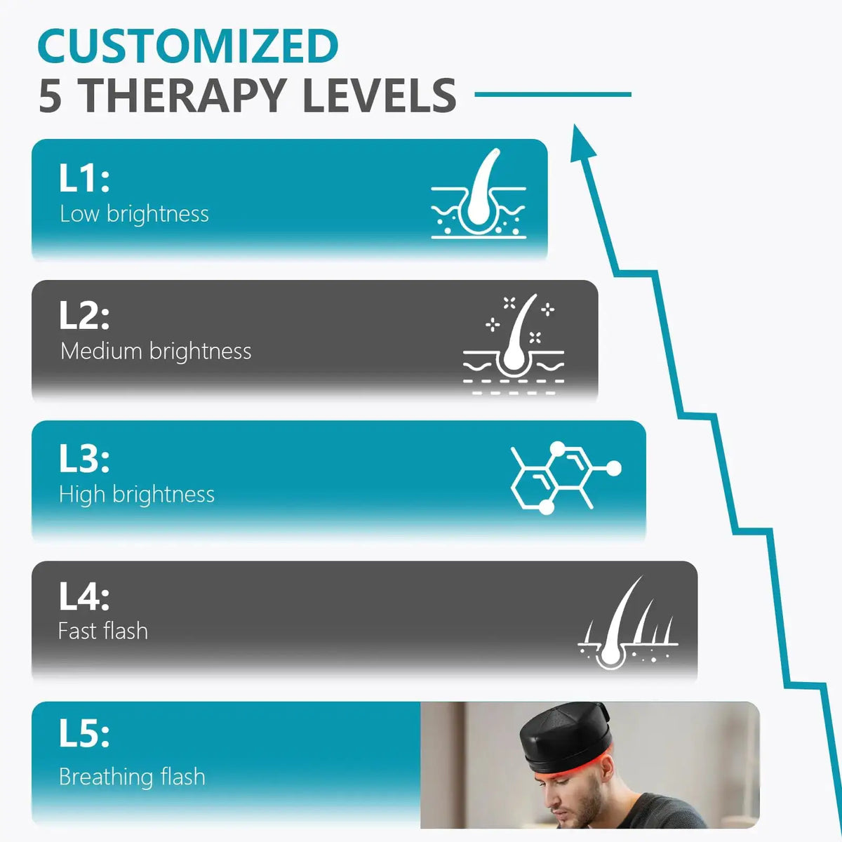 Red Light Therapy Helmet Anti Hair Loss Cap for Men — product view 7