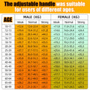 Digital USB Grip Strength Tester with LCD Display