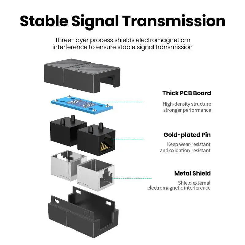 UGREEN RJ45 Ethernet Extender For Enhanced Network Speed