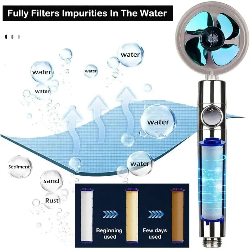 360 Degrees Rotation Turbo Fan Shower Head High Pressure Water Saving Spray Adjustable Showerhead Filters Bathroom Accessories
