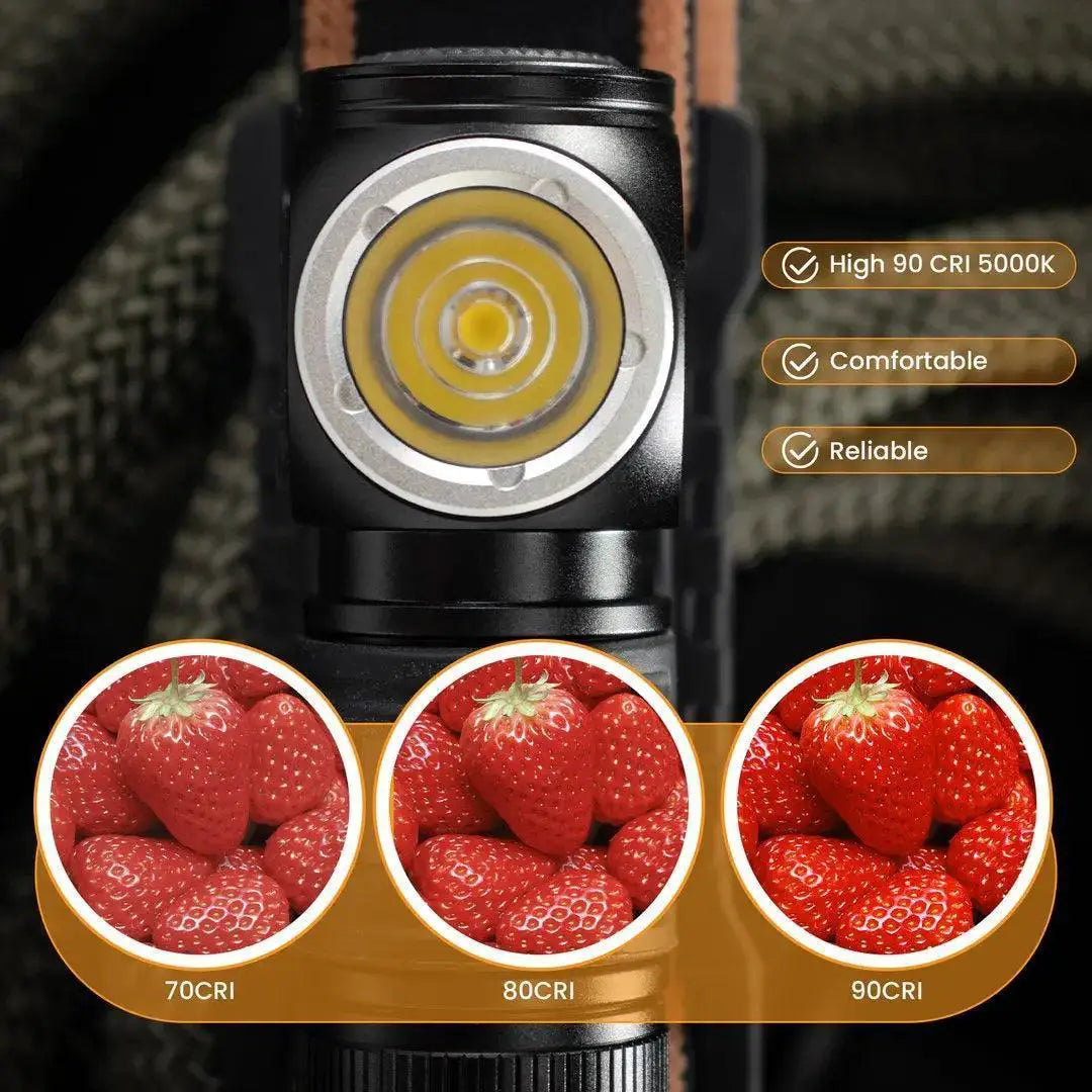 Sofirn Mini Headlamp Versatile Hands Free Lighting
