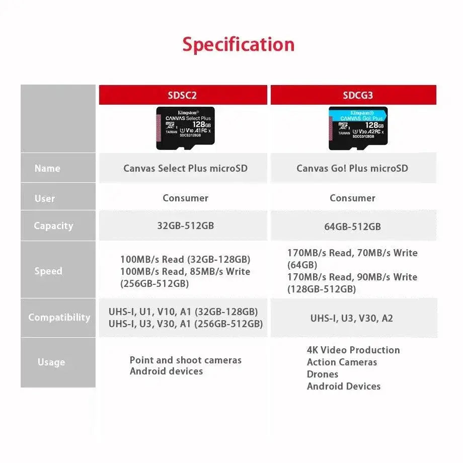Kingston Canvas Select Plus MicroSD Card High Speed Storage
