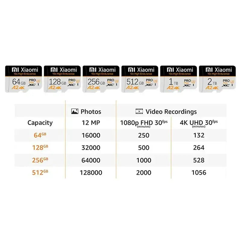 2TB Memory Card High Speed C10 U3 A2 SD Card Flash