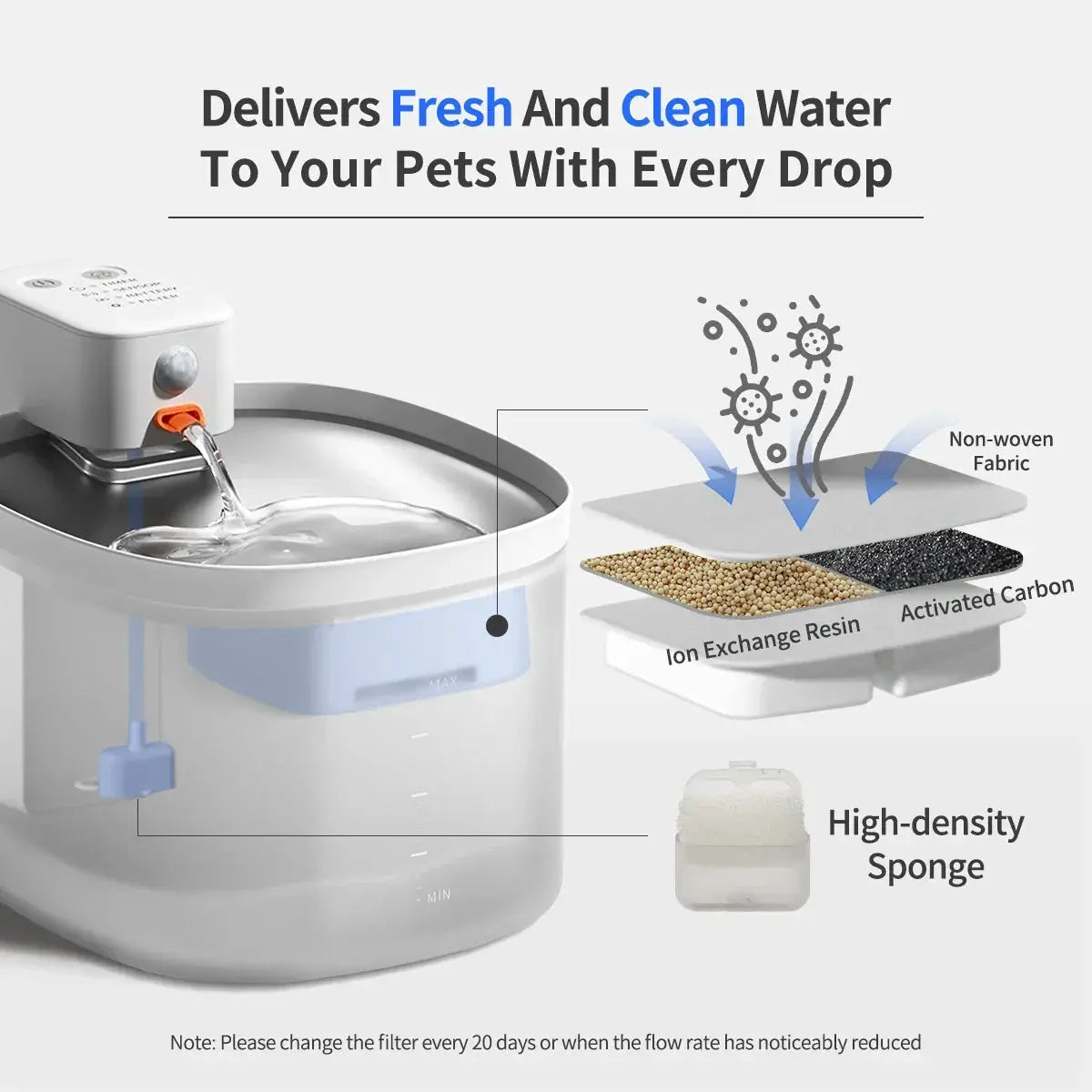 Cordless Automatic Pet Water Fountain And Smart Cat Feeder