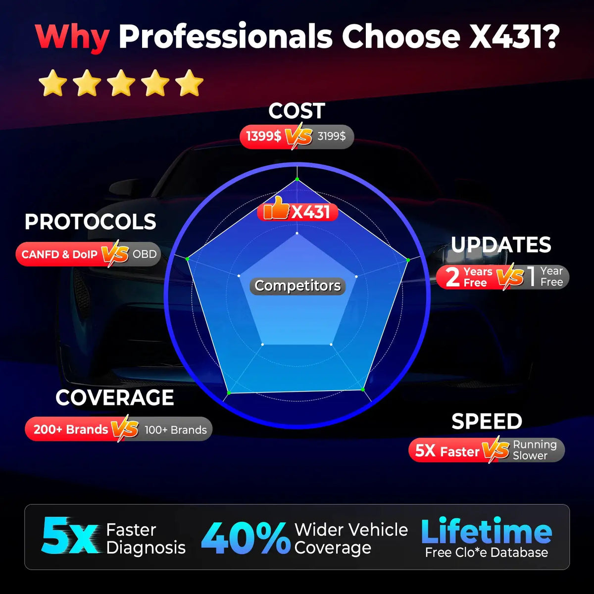 LAUNCH X431 IMMOPlus Car Key Programmer Programming Tool Automotive Diagnostc Scanner Autoscanner Auto Diagnost Immobilizer 2 Years Free Update
