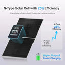 Eco Worthy 195W Bifacial Solar Panel