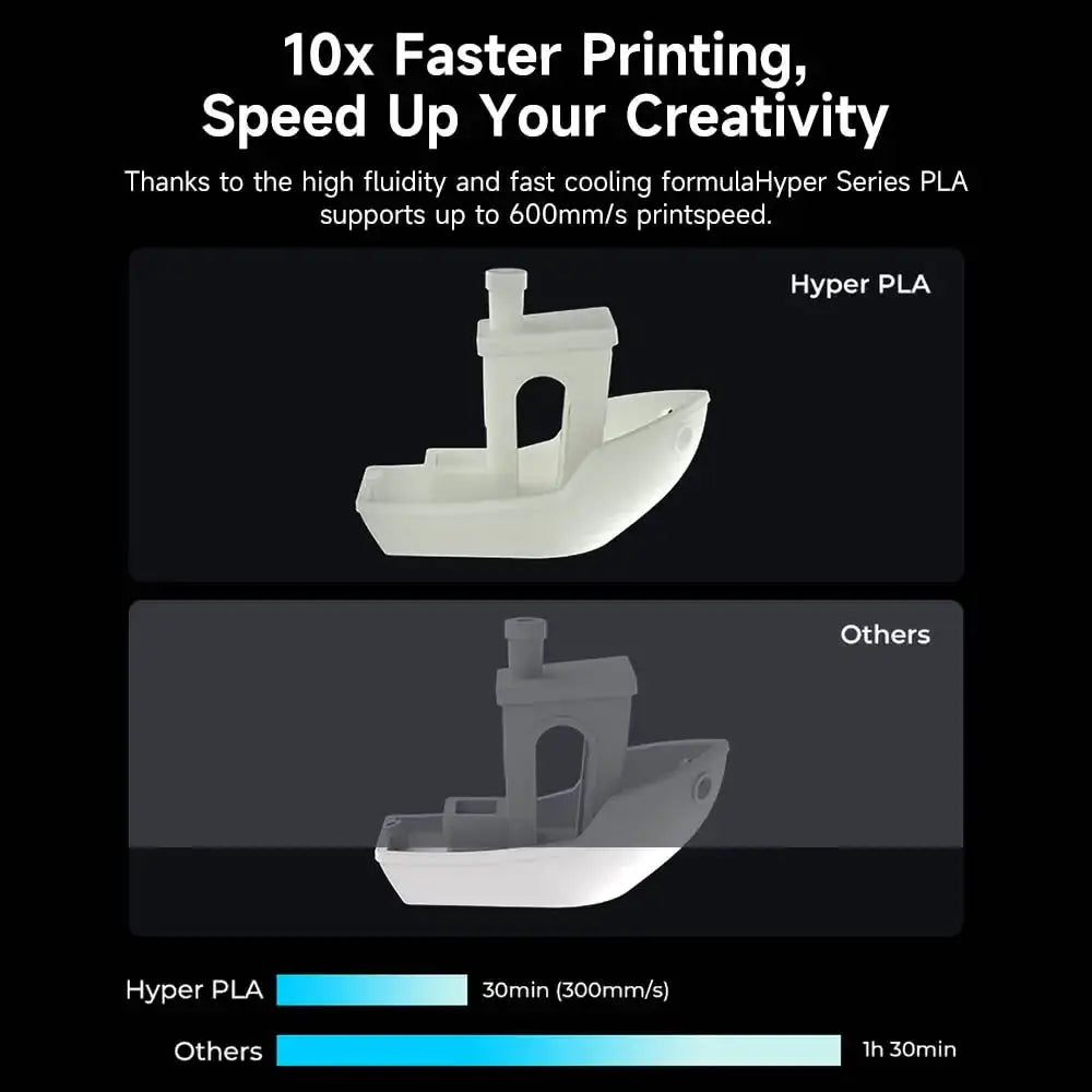 Creality 2 Pack Hyper PLA Filament 1.75mm 2kg Designed for High Speed Printing For Creality Ender 3 V3 SE - KE - Creality K1 MAX