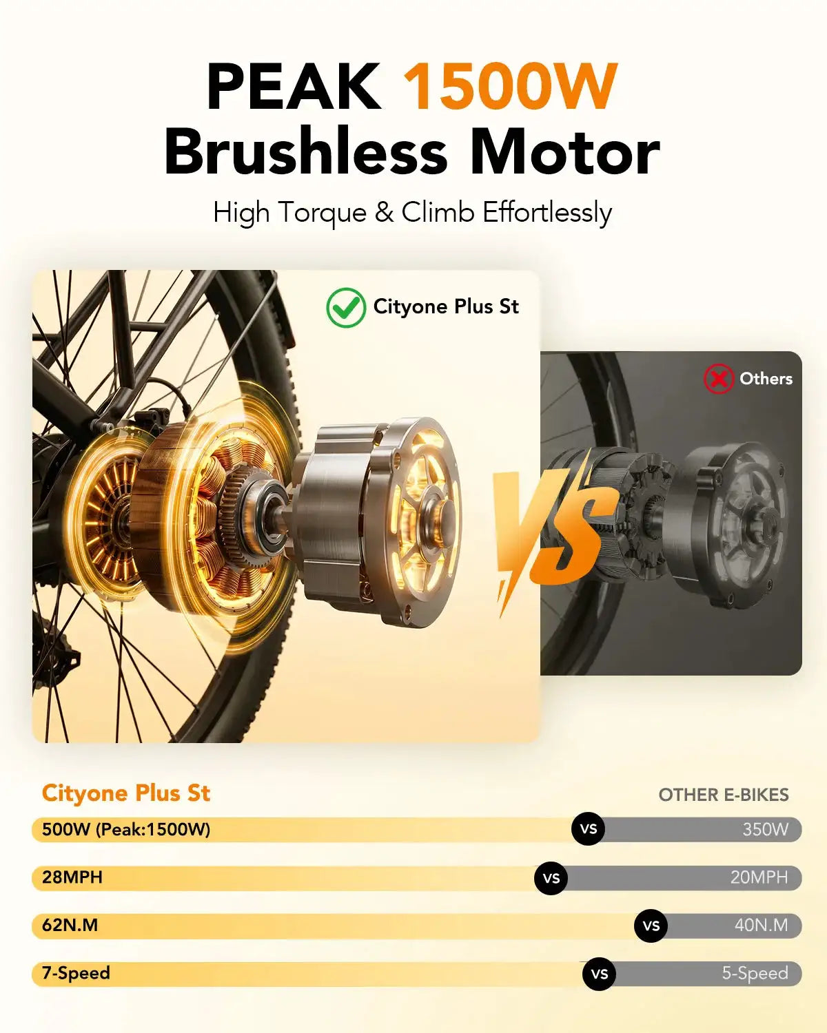 Qlife Cityone E Bike - Peak Power — product view 2