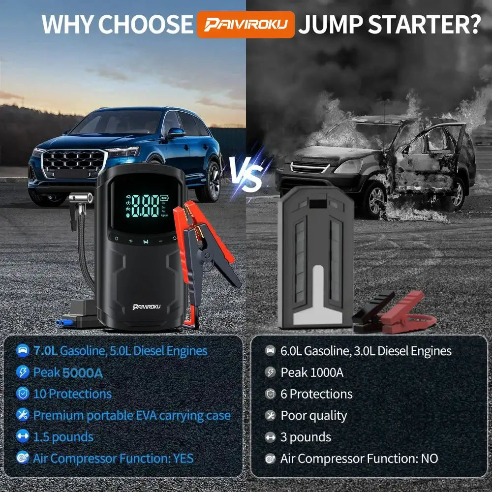 Car Jump Starter with Air Compressor Peak 5000A Auto Battery Booster 150PSI Air Pump Portable Power Bank Tire Inflator Lighting