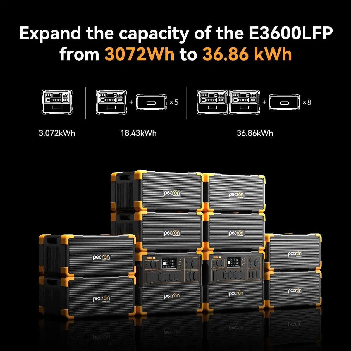 Extra Battery 3840Wh, Expand Capacity for E3600LFP/E3800LFP/F3000LFP/E2400LFP/E1500LFP/E1000LFP, LiFePO4 Backup Battery, Custom