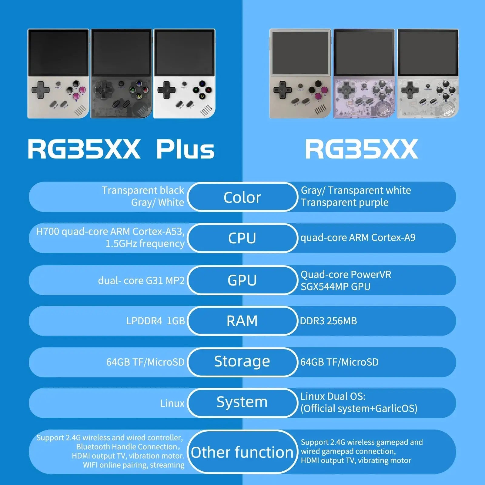 Anbernic RG35XX Retro Handheld Game Console 3.5 Inch Screen