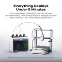 Creality Sparkx I7 Color Printer