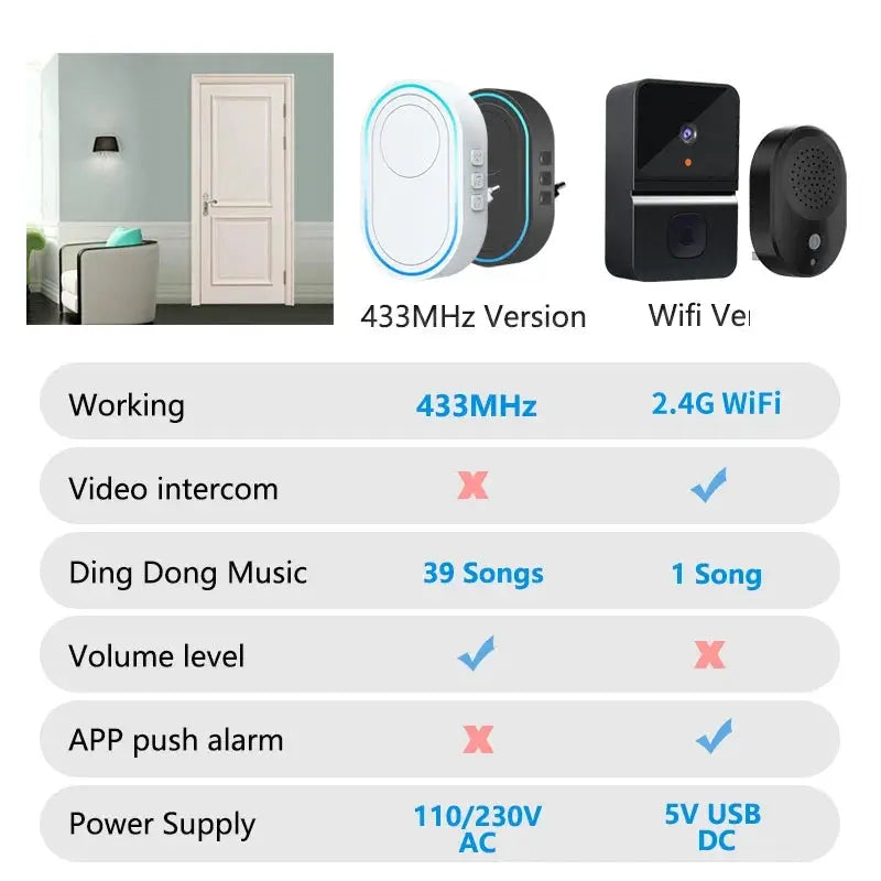 Intelligent Wireless Doorbell Home Welcome Doorbell Waterproof 300m Remote Smart Door Bell Chime EU UK US Plug Optional by stepyours.com