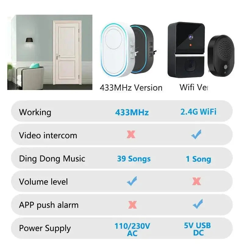 Smart Wireless Doorbell For Ultimate Home Security