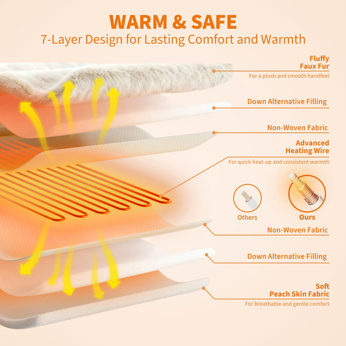 Electric Ultra Soft Heated