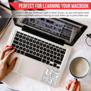 Mac Shortcuts Sticker for Focused Work