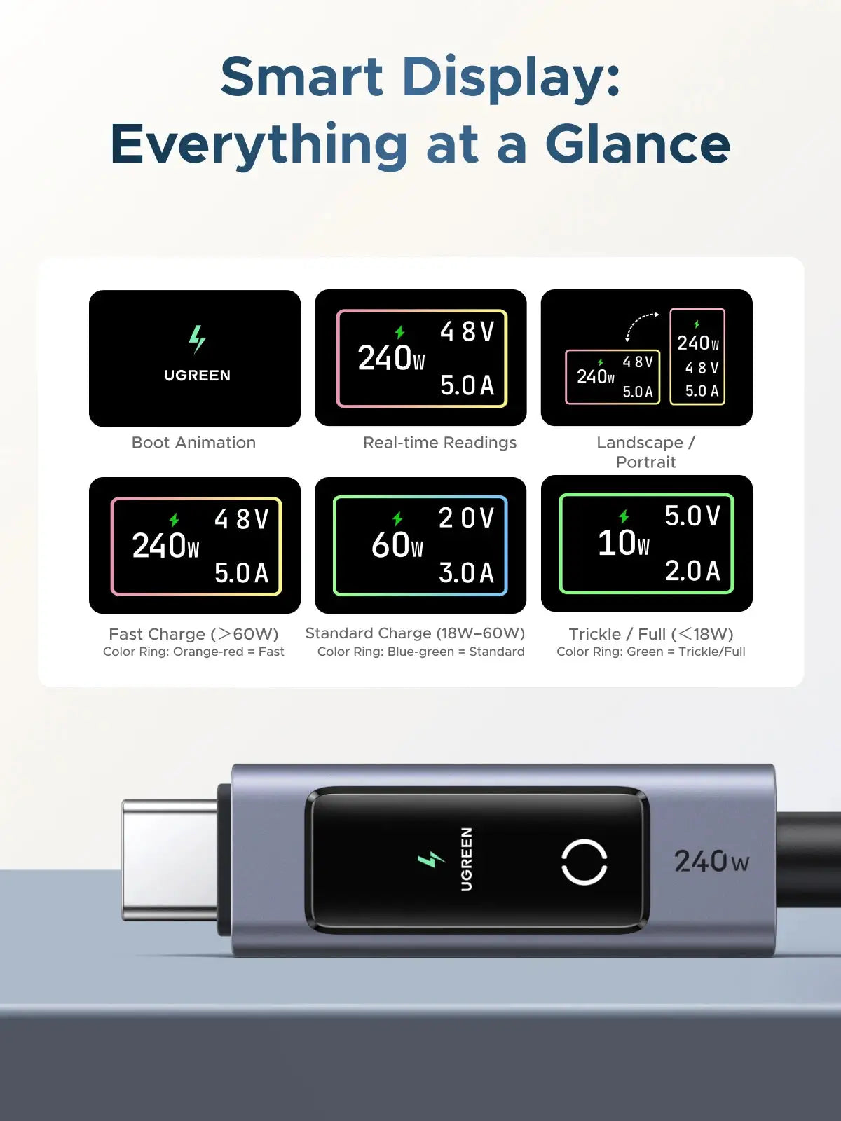 UGREEN PD240W USB-C Cable Digital Display Charging Smart Cable for Laptop HP Dell MacBook iPhone Duo 18/17 Samsung S26/25 iPad