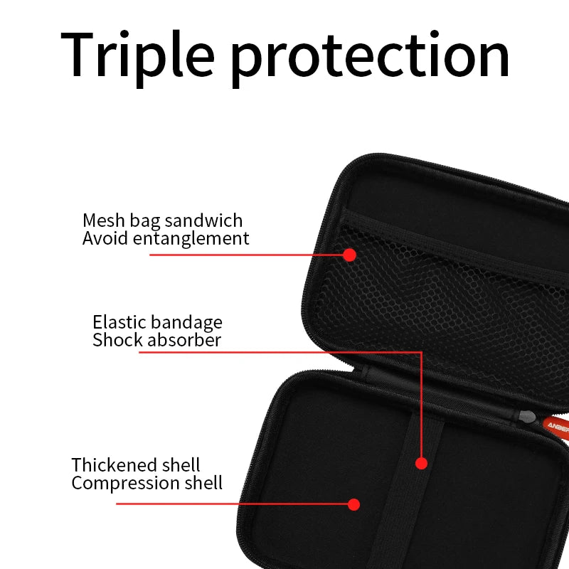 Anbernic Rg Ds Protective Bag