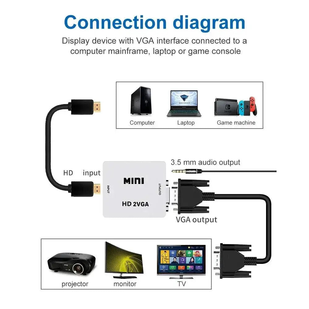 HDMI to VGA Converter with Audio 1080P Display Adapter