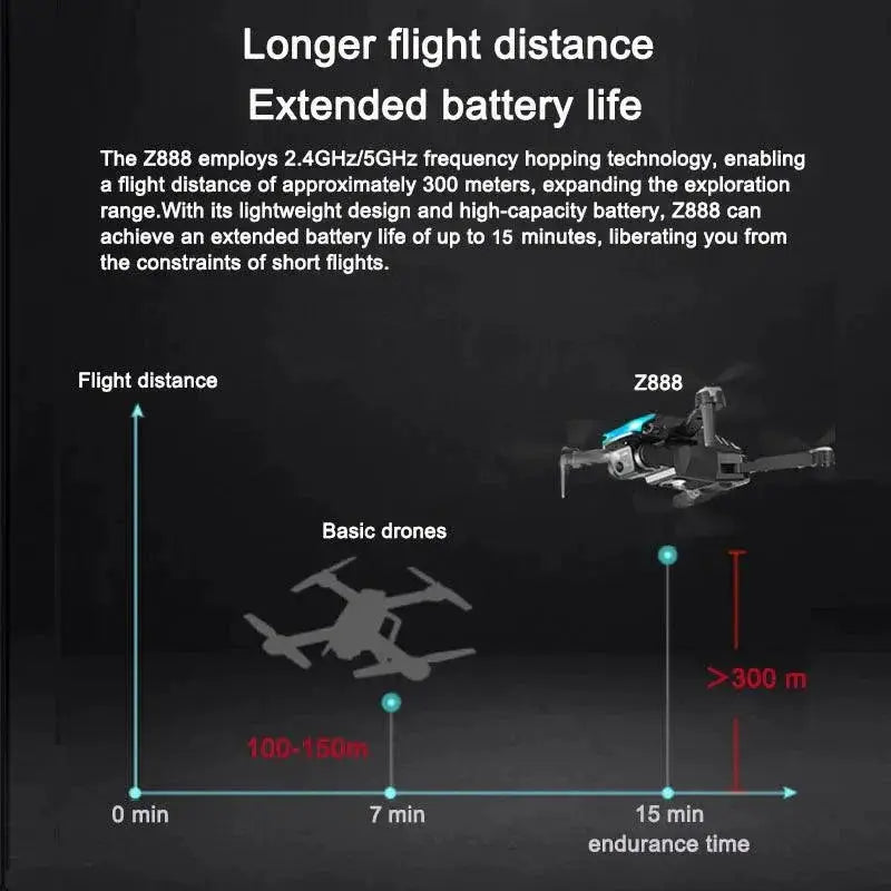 LEETA Drone 4K Dual Lens Aerial Photography Mastery