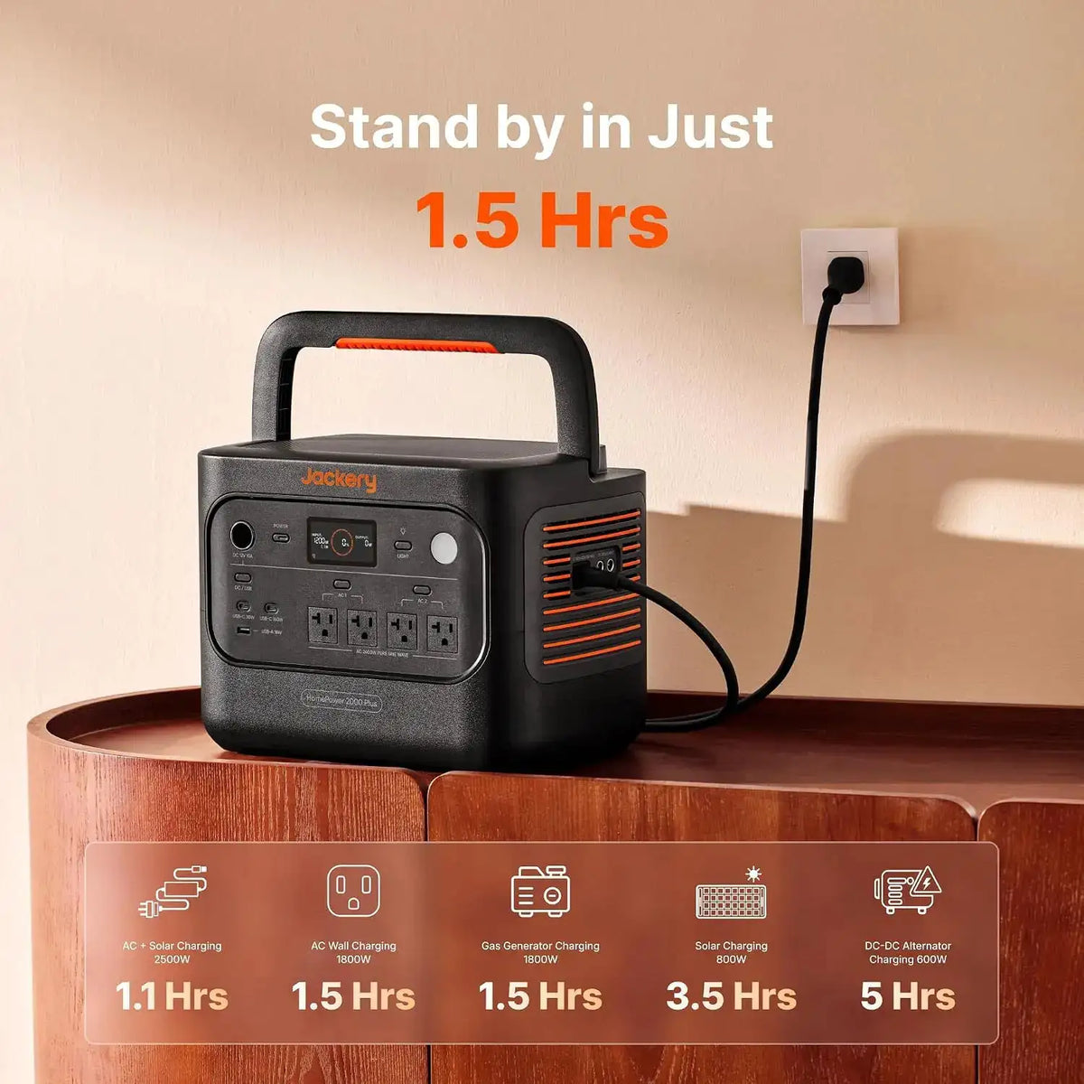 Jackery HP2000AC Plus v2 Power Station with 5m Extension Cable, 2043Wh LiFePO4 Battery, 2400W AC Output, Portable Power Generator for Emergency Home Backup, RV & Camping