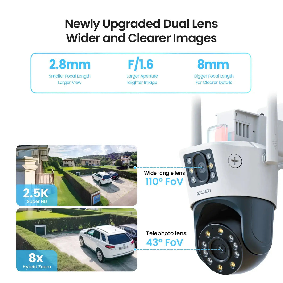 Zosi 8MP Dual Lens Surveillance