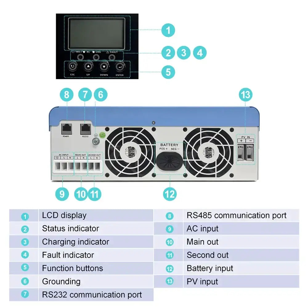 6.2KW 4.2KW MPPT Hybrid Solar Inverter Pure Sine Off Grid Tie DC 24V 48V to 230VAC PV 500V Built-in 120A MPPT Solar Charge Controller 4200W 6200W Solar Inverter with WIFI
