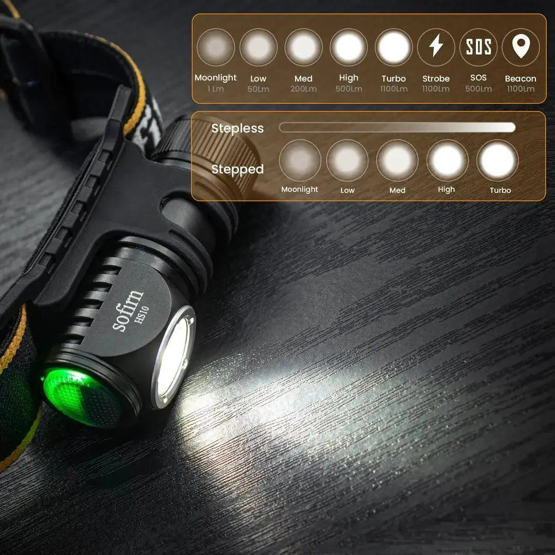 Sofirn Mini Headlamp Versatile Hands Free Lighting