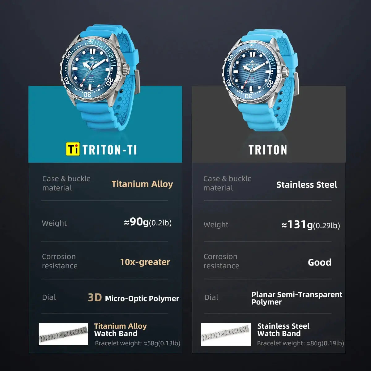 Titanium Case Solar Dive Watch — product image 6