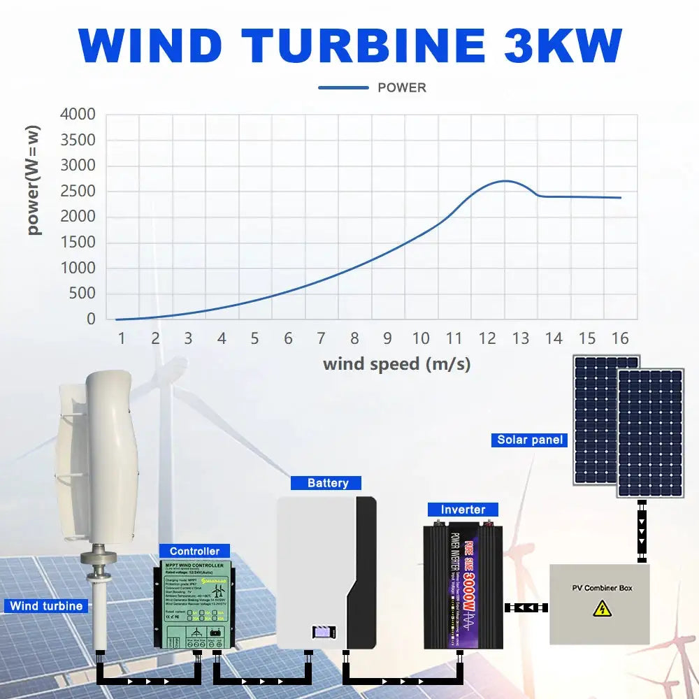 Vertical Wind Turbine Kit for Outdoor Systems — product view 5