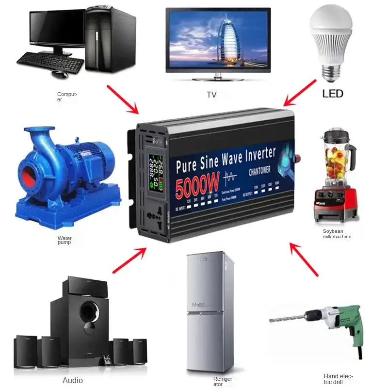 Pure Sine Wave Inverter 12V 220V 110V 2000W 4000W 5000W DC To AC 50Hz 60Hz Portable Power Voltage Converter Car Solar Inverter