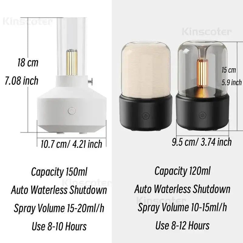 KINSCOTER Portable Mini Aroma Diffuser For Relaxation