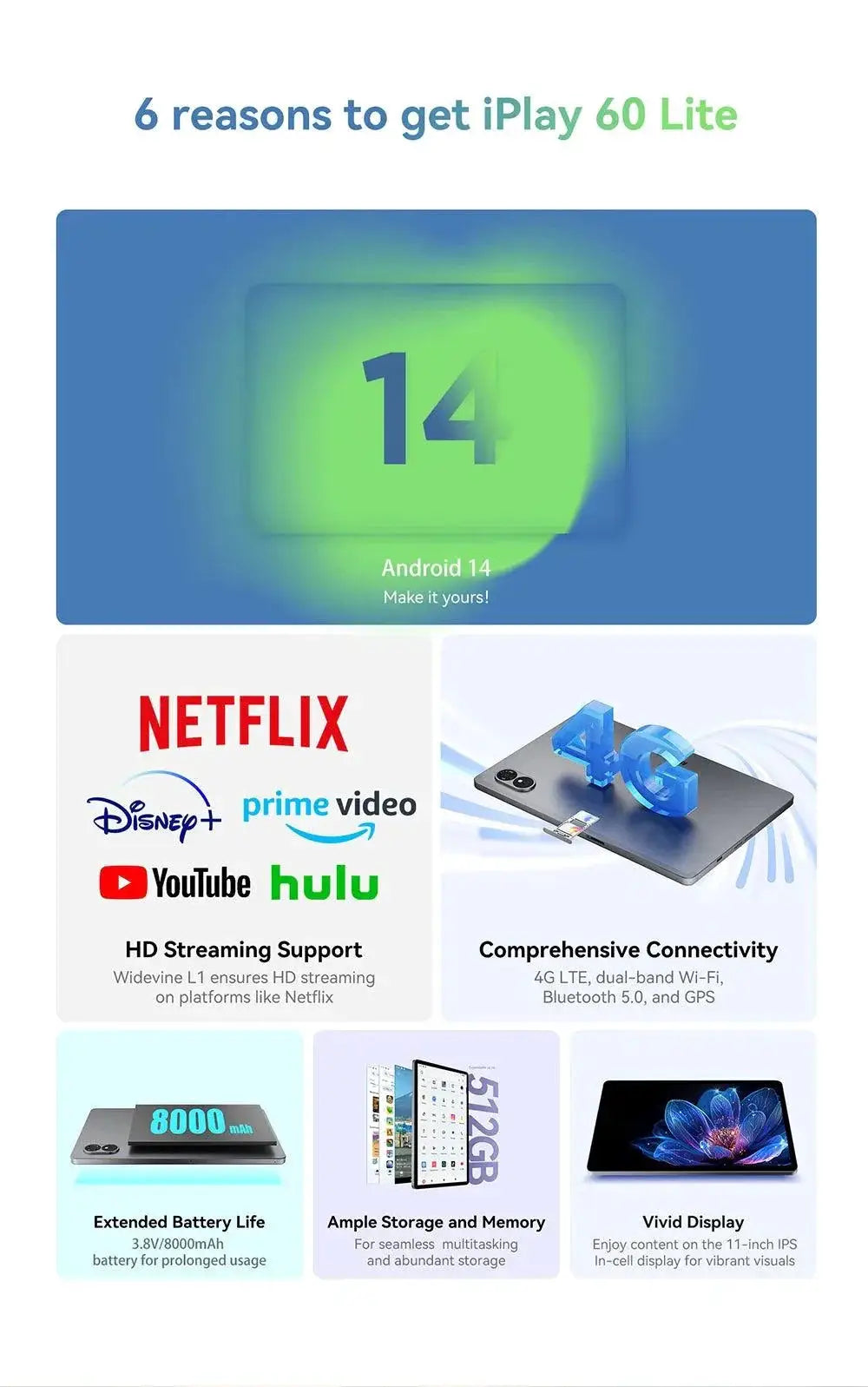 Alldocube IPlay60 Lite Tablet UNISOC T606 4GB RAM 10.95 Inch