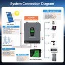 24V 3300W Hybrid Solar Inverter 110V