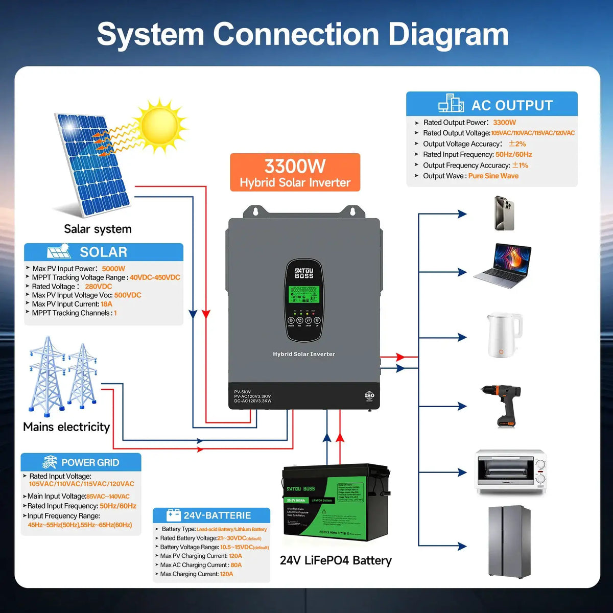 Hybrid Solar Inverter — product view 8
