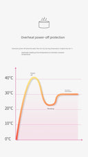 Pet Heating Winter Dog Automatic Warm Water Cat Device