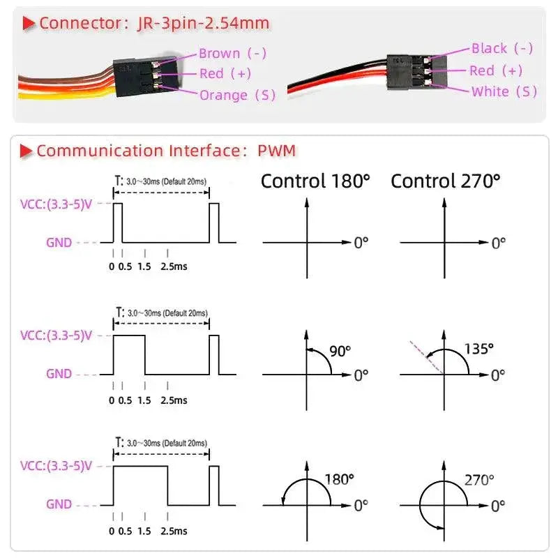 Waterproof High Speed Metal Gear Digital Servo for RC Cars
