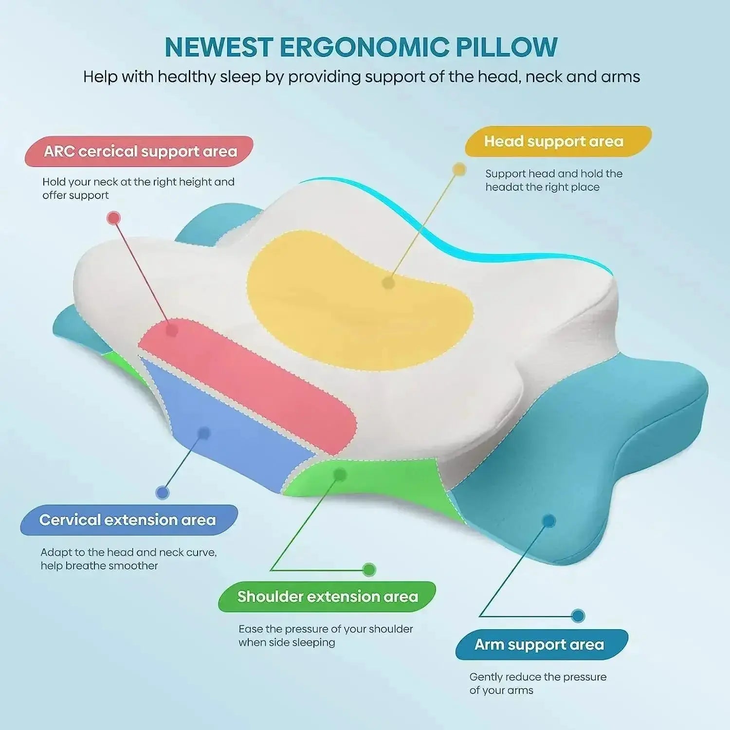 Cervical Orthopedic Memory Foam Neck Pillow Odorless Comfort