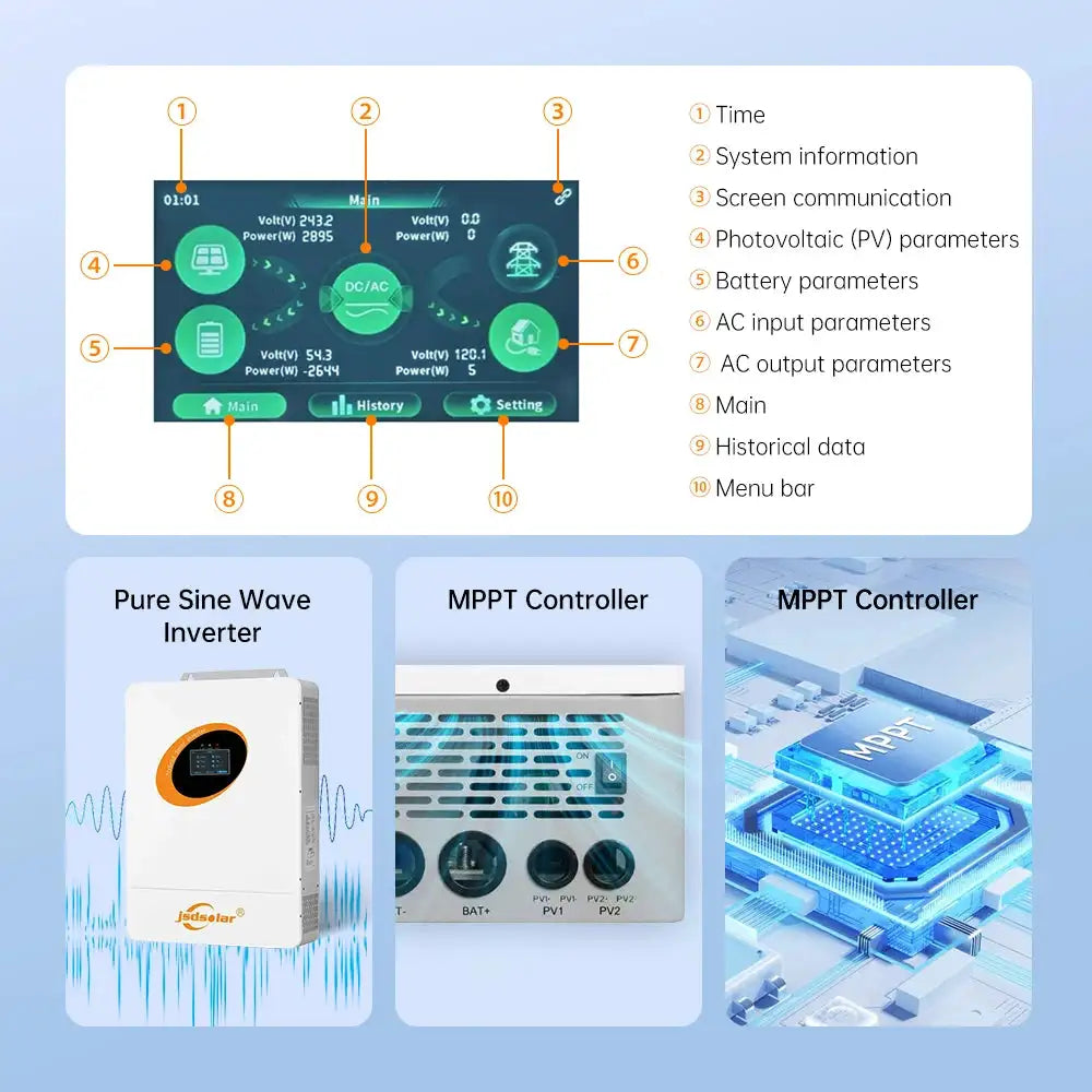 Premium Hybrid Solar Inverter — product view 2