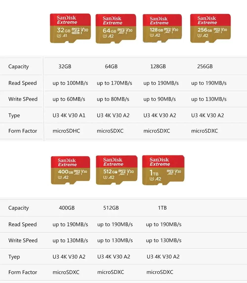 SanDisk Ultra Micro SD Card 64GB High Speed Storage