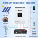 High Power Solar Hybrid Inverter 48V