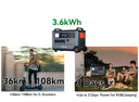 Oscal Powermax Solar Generator Kit