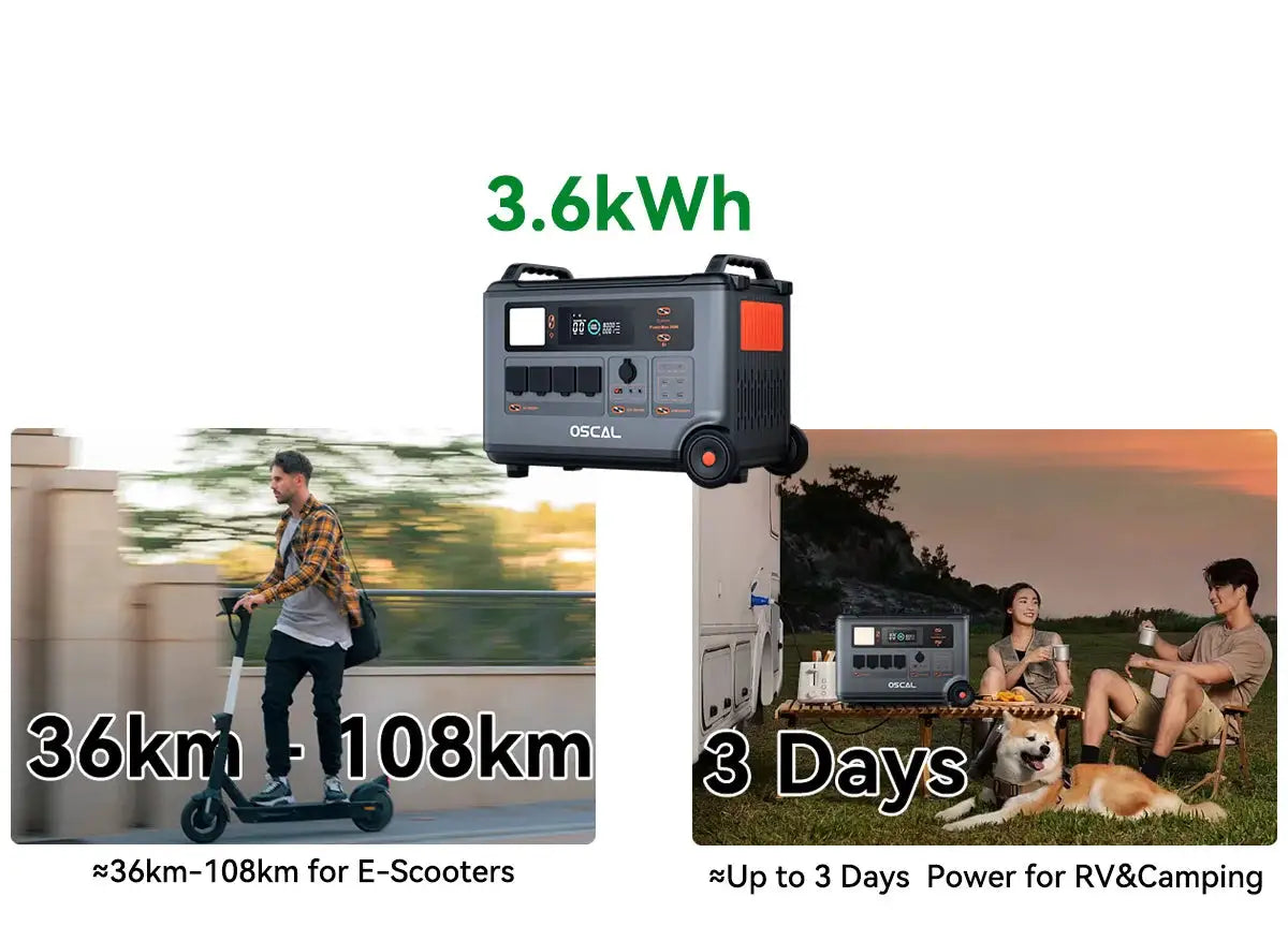 OSCAL PowerMax 6000 Solar Generator with 3x200W Solar Panel, 120V/240V 3600Wh Power Station 6000W AC Outlets (9000W Peak), 2200W AC Charging/2400W Solar Charging, Emergency for Home, Battery Backup