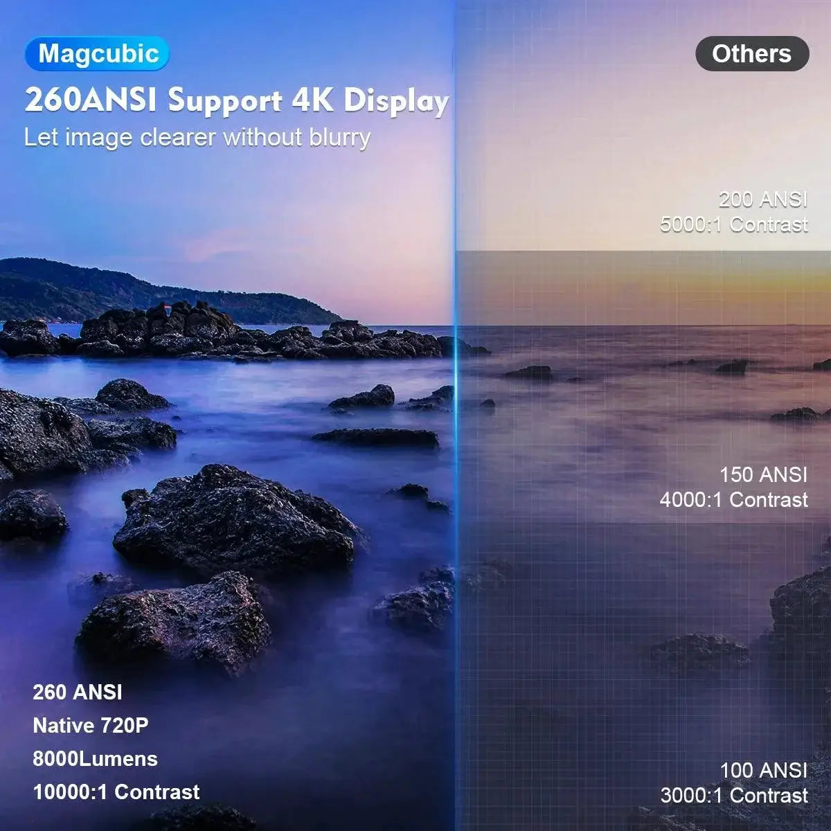 Magcubic Projector Android 11 4K 1280x720P HY300 Portable