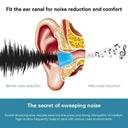 Noise-Canceling Memory Foam Ear Tips for Comfort and Quality