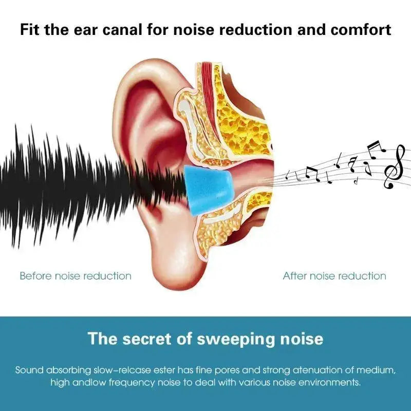 Noise Canceling Memory Foam Ear Tips For Comfort And Quality