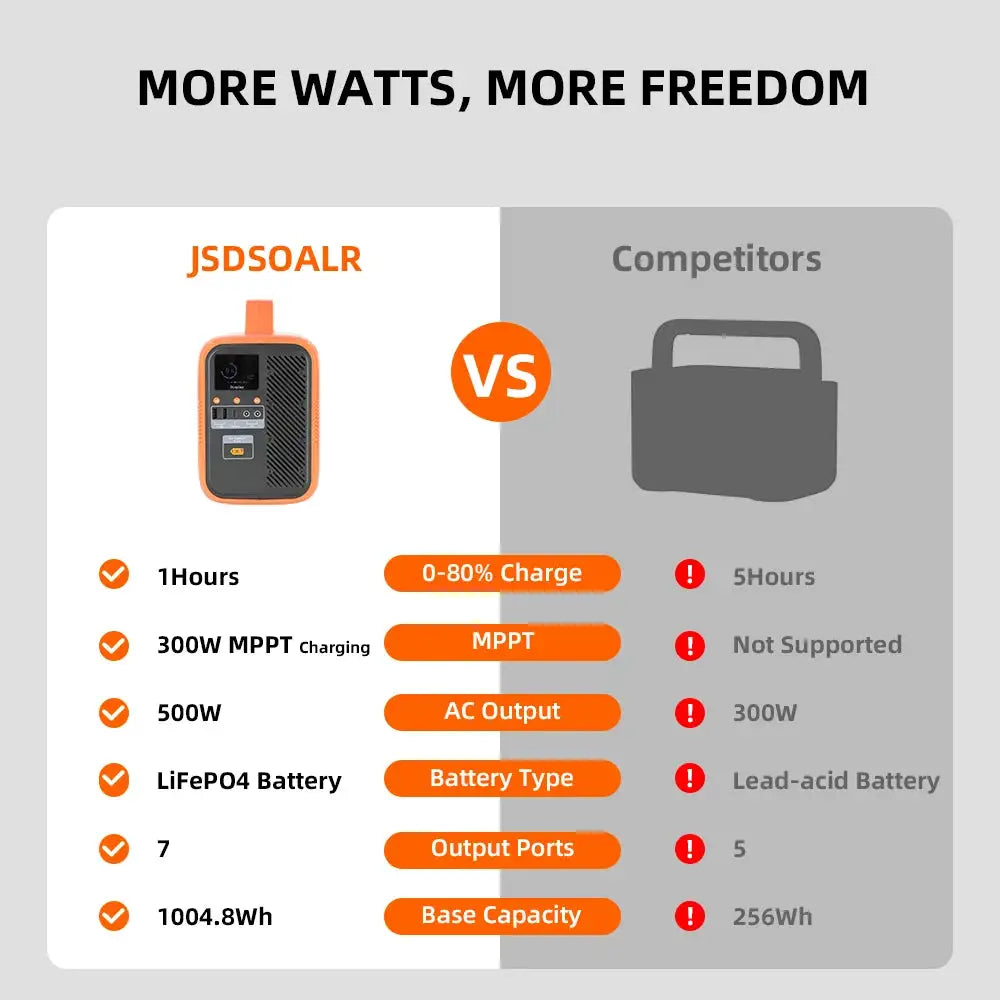 Jsdsolar Portable Power Station — product view 2